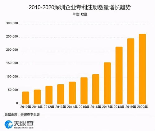 解读深圳商事主体创新密码 深v反转 深企力量 深圳商事主体创新发展年度报告 2020年度 发布
