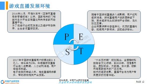 2018年中国游戏直播行业前景研究报告