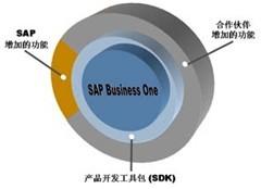 深圳erp管理软件,深圳erp管理软件生产厂家,深圳erp管理软件价格