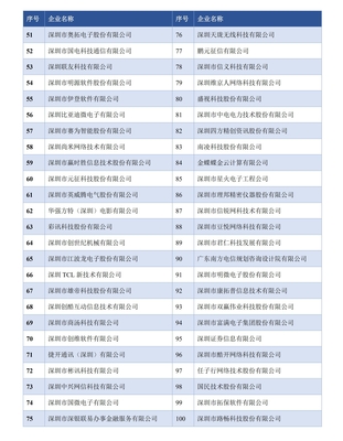 关于公布2018年度深圳市软件业务收入前百家企业名单的通知