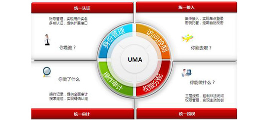 深圳市君和信息技术-移动办公与应用软件