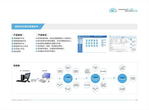 深圳科普云医疗软件公司画册