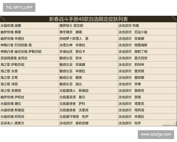 六种轻松获取英雄联盟专属皮肤的方法让你免费拥有限定外观 六种轻松获取英雄联盟专属皮肤的方法让你免费拥有限定外观